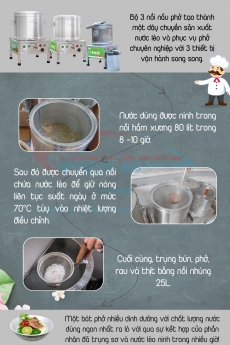 Nồi nấu phở dùng điện 0917791981
