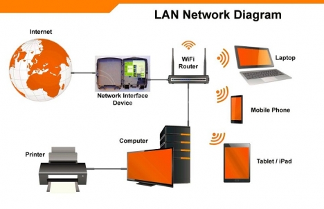 Bấm đầu mạng Internet tại nhà Hà nội