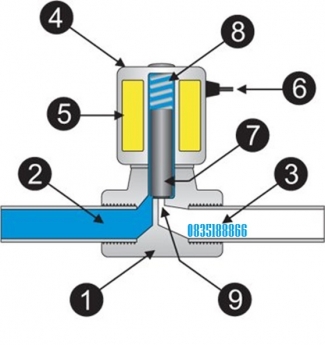 Tổng đại lý nhập khẩu và phân phối van điện từ UNID giá tốt nhất