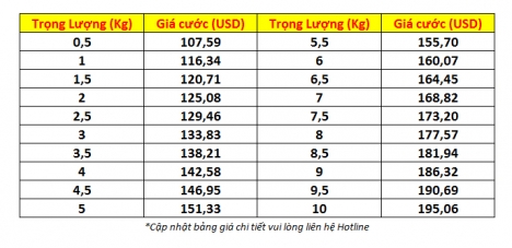 Gửi hàng đi Thụy Sĩ giá bao nhiêu