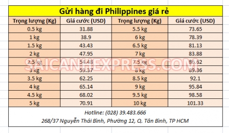Gửi hàng đi Philippines giá rẻ