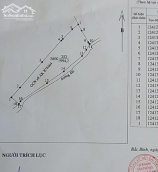 Tôi cần bán 2 lô đất đẹp Xã Hồng Thái, view Sông Lũy, cách bờ sông 100m, sổ đỏ riêng giá 699 triệu