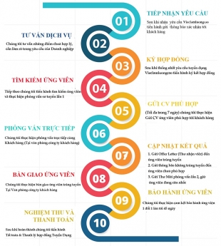 Cung ứng nhân lực