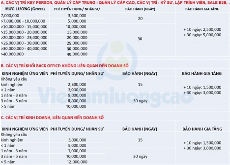 Cung ứng nhân lực