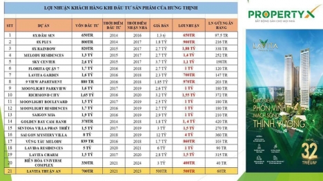 Bán dự án căn hộ cao cấp Lavita Thuận An chuẩn resort 5* giá chỉ từ 36tr/m2