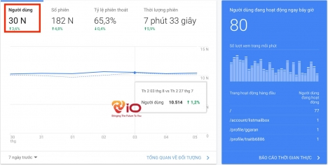 Đưa website lên trang 1 Google