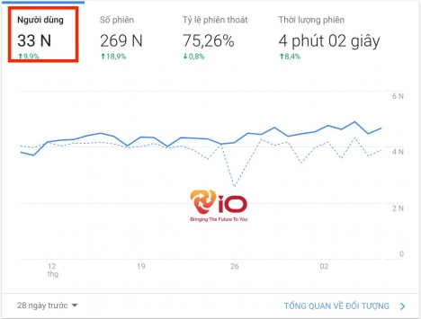 Đưa website lên trang 1 Google