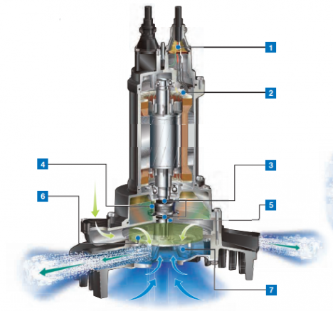 Call/Zalo: 0983.480.880 *Cung cấp máy sục khí chìm đa tia Tsurumi 50TRN42.2; 50TRN43.7*