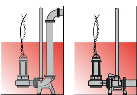 Call/Zalo: 0983.480.880 *Bán bơm chìm nước thải *MYB 1000/2/80 A0FT5; MYB 1000/2/80 B0FT5
