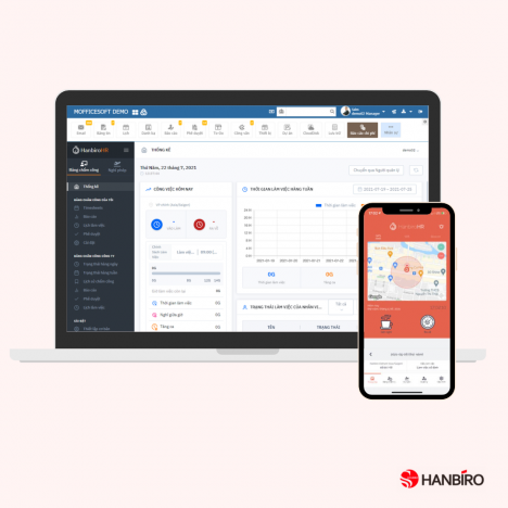 Lựa chọn Groupware Hanbiro cho quản lý DN 4.0