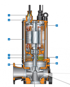 Call/Zalo: 0983.480.880 *Bơm chìm nước thô, bơm nước ngành công nghiệp nặng công suất 45kw