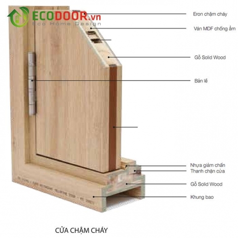Ecodoor chuyên cung cấp cửa chống cháy