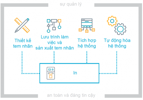 Phần mềm BarTender 2021 Enterprise Edition, phiên bản cho doanh nghiệp