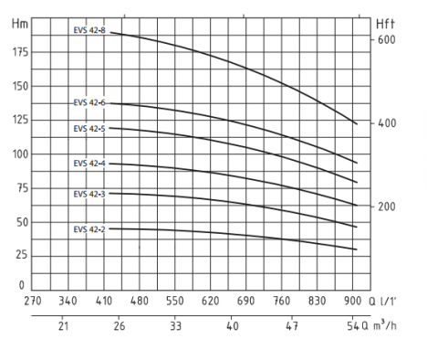 Call/Zalo: 0983.480.880 * Báo giá bơm tăng áp nước nóng trục đứng công suất 50m3/h; áp 88mCall/Zalo: