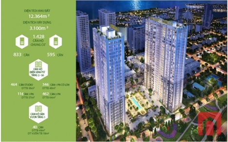 Green Bay Graden – Đặc biệt tặng gói tân gia 40.000.000 đồng