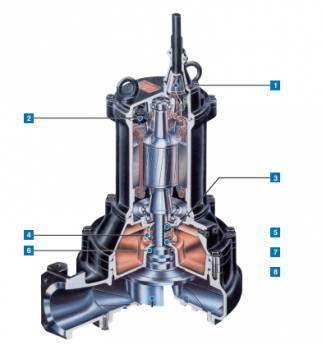 Call/Zalo: 0983.480.880 *Máy bơm chìm cánh cắt Tsurumi 100C43.7, công suất 3.7kw giá tốt nhất*