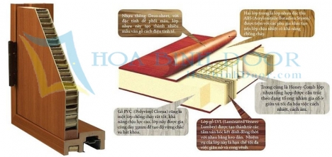 Giá Cửa Nhựa Giả Gỗ ABS Hàn Quốc Tháng 8/2021 | Cửa Nhựa Giá Rẻ