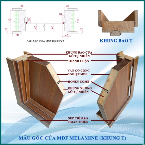 Giá Cửa Gỗ Công nghiệp Mới Nhất Tháng 8/2021 | Cửa Gỗ Giá Rẻ