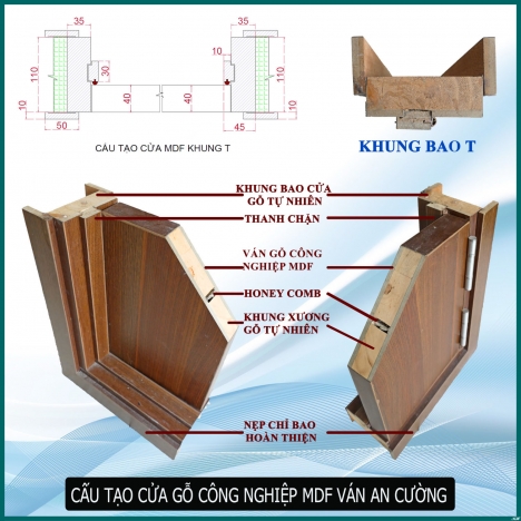 Báo Giá Cửa Nhựa Cửa Gỗ Công Nghiệp Cửa Chống Cháy | Hoabinhdoor