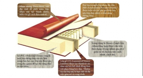 Giá Cửa Nhựa ABS Hàn Quốc Tại Đà Lạt – Lâm Đồng Mới Nhất Hiện Nay