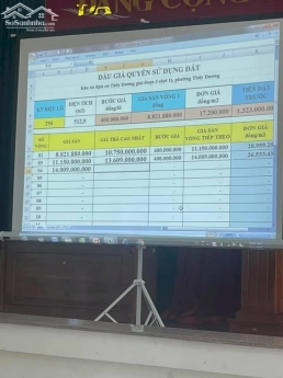 Bán đất phong hoà phòng điền