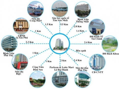 Cho thuê căn hộ 3PN, 2WC, gần Đầm Sen, 6.5tr