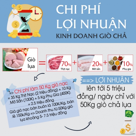 Máy xay giò chả Hà Bắc 0983278686