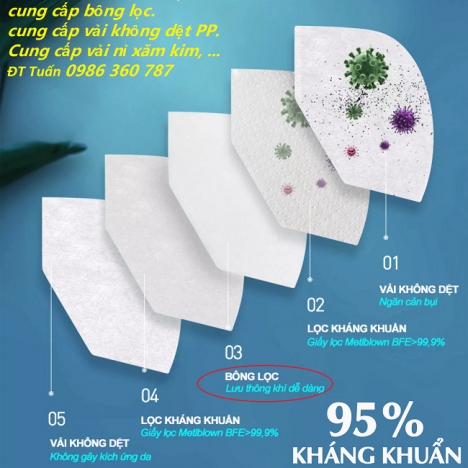 Nhà máy sản xuất bông lọc, gòn lọc