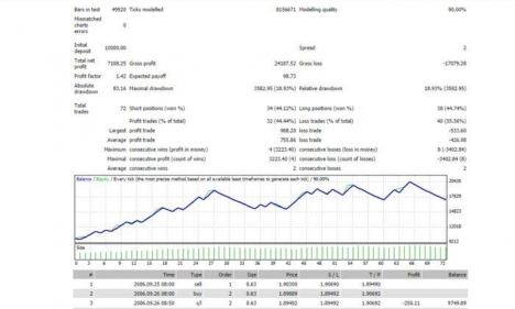 Viết bot (robot) forex, tool ea giao dịch tự động, chỉ báo, indicator, tín hiệu telegram