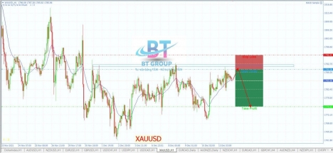 CHIẾN LƯỢC BTGROUP