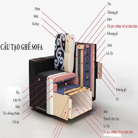 Vải xăm kim (felt) lót gia cường sofa