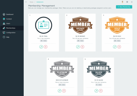 Tích điểm đổi quà, chăm sóc khách hàng hiệu quả 2022 với Panda Loyalty