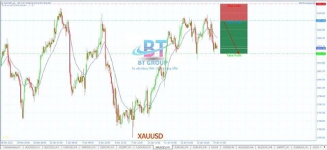 Phân tích tổng quan thị trường ngày 17/1