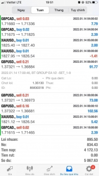 Lợi nhuận robot phiên bản btgroup_v2 10/1-14/1