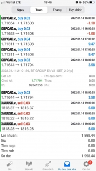 Lợi nhuận robot phiên bản btgroup_v2 10/1-14/1