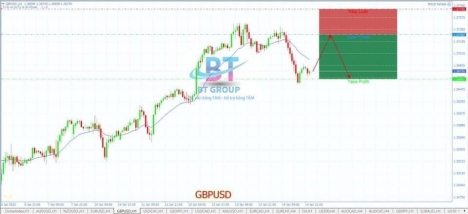 Phân tích tổng quan thị trường ngày 17/1