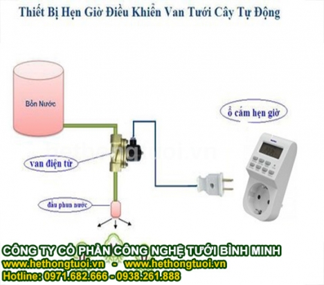 Tưới cây tự động, bộ điều khiển tưới nước tự động, tự làm hệ thống tưới cây tự động