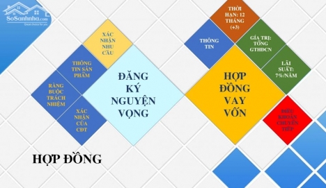 Đất 100m² bảng giá mới 24-01-2022 tại Sông Công,TN