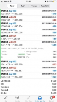 #ROBOT phiên bản #BTGROUP_V2 ngày đầu tuần 24/1/2022