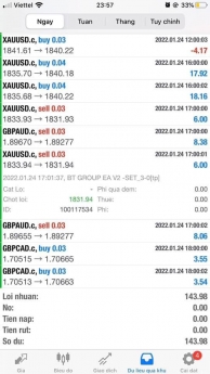 #ROBOT phiên bản #BTGROUP_V2 ngày đầu tuần 24/1/2022