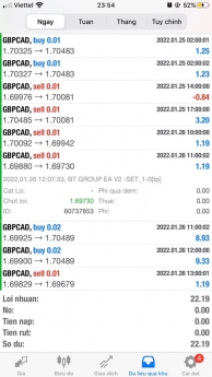 #ROBOT phiên bản #BTGROUP_V2 ngày đầu tuần 26/1/2022