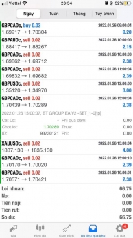 #ROBOT phiên bản #BTGROUP_V2 ngày đầu tuần 26/1/2022