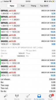 #ROBOT phiên bản #BTGROUP_V2 ngày đầu tuần 26/1/2022