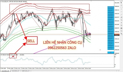 Tặng phương pháp giao dịch fx