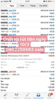 Tặng phương pháp giao dịch fx