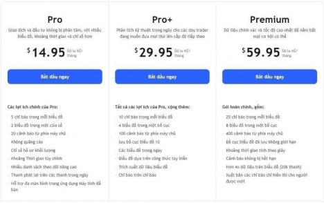 Tri ân các trader dùng miễn phí 1 tháng tài khoản premium trên tradingview