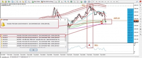 Giao dịch Vàng trên forex với lợi nhuận hấp dẫn