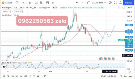 Bot chuyên Gold nhà IVmarkets