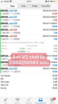 Lợi nhuận robot phiên bản BTgroup_v2 ngày 17/3