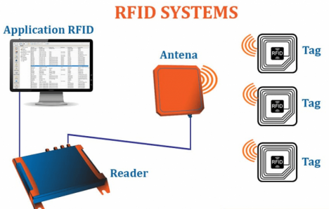 Khái niệm về RFID và ứng dụng trong lĩnh vực sản xuất